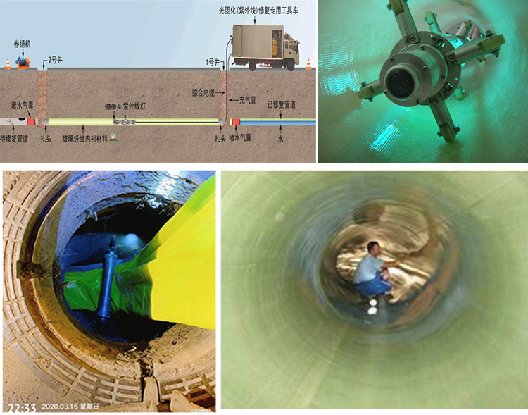 岭东UV-CIPP内衬修复