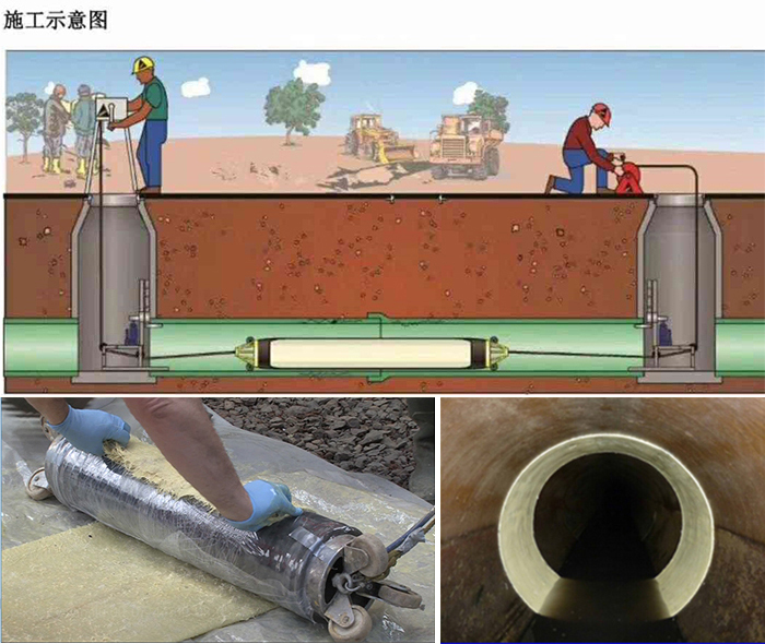 岭东管道局部点状修复